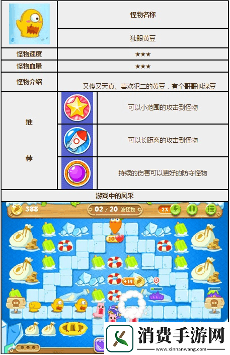 保卫萝卜2深度攻略