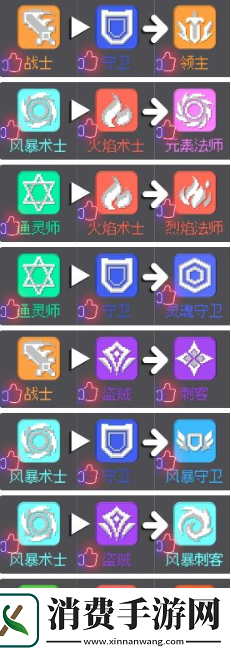 元气骑士前传开荒职业合成攻略