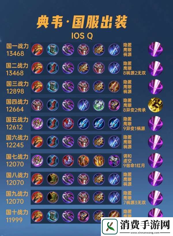 40位国服典韦出装铭文汇总