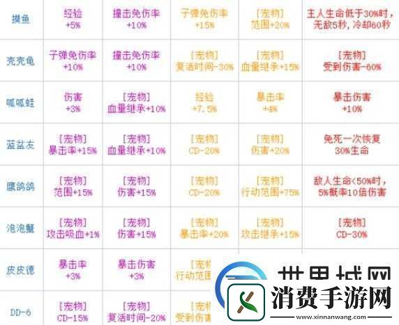 弹壳特攻队携带宠物的实用技巧与策略全解析