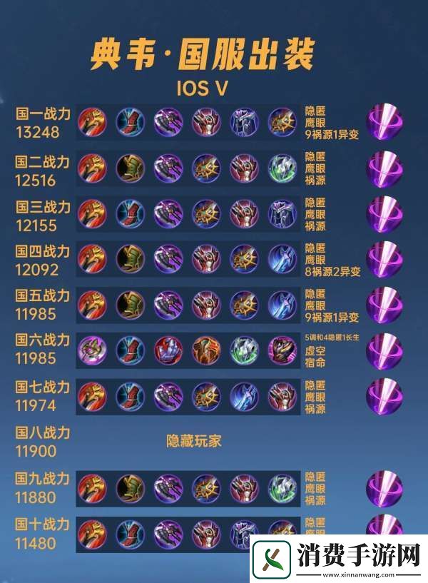 40位国服典韦出装铭文汇总