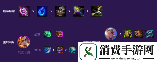 金铲铲之战S8黑客女枪劫怎么玩