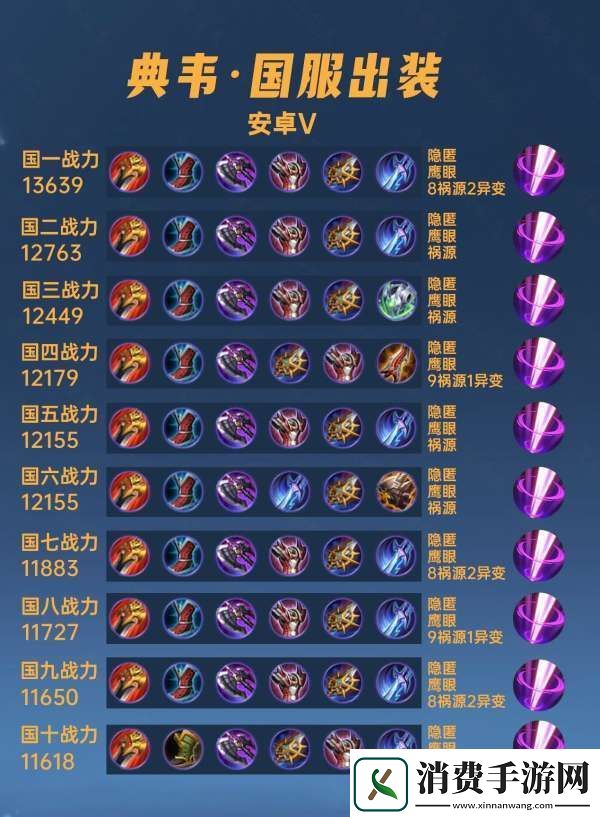 40位国服典韦出装铭文汇总