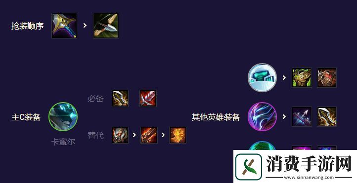 云顶之弈AI黑客卡蜜尔阵容搭配攻略s8.5AI黑客卡蜜尔阵容推荐