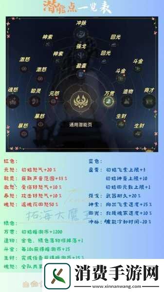 永劫无间手游远程武器瞄准秘籍