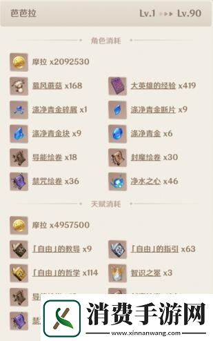 原神芭芭拉突破材料一览