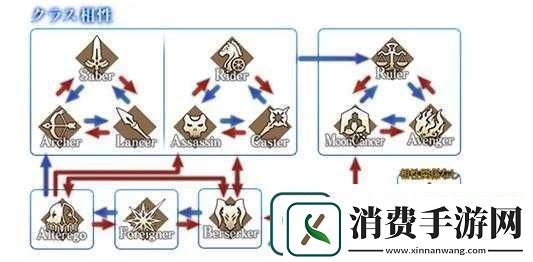 FGO中Foreigner职阶全面解析