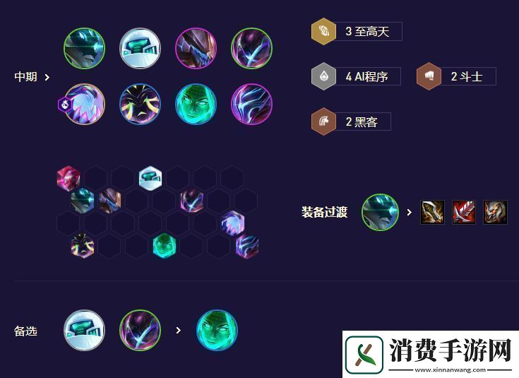 云顶之弈AI黑客卡蜜尔阵容搭配攻略s8.5AI黑客卡蜜尔阵容推荐