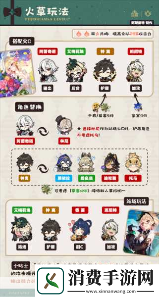 原神艾梅莉埃后调奥古斯都全面攻略指南