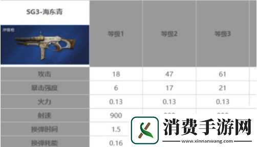 星球重启40级武器哪个好