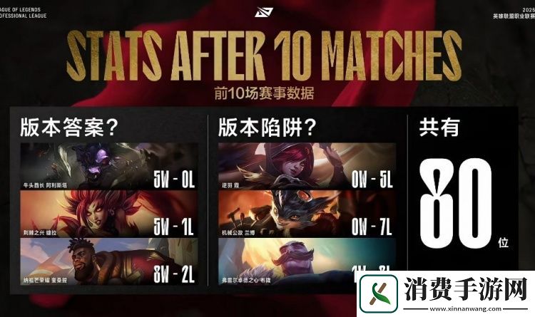 LPL第一赛段前十场比赛数据