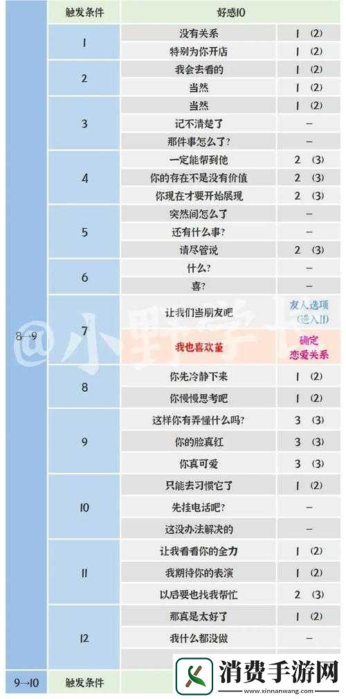 全方位解读女神异闻录