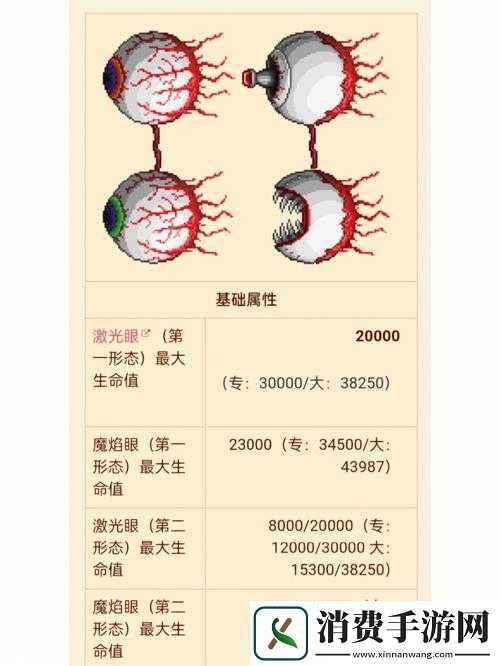 泰拉瑞亚Boss深度剖析