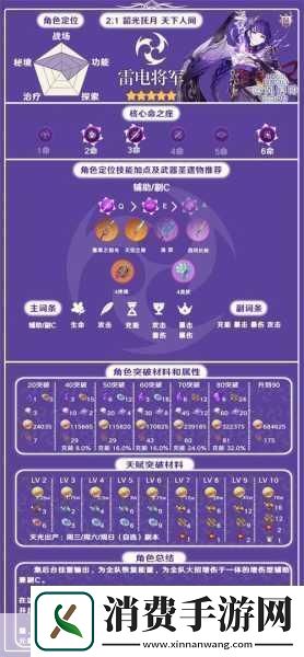 原神雷元素角色选择指南