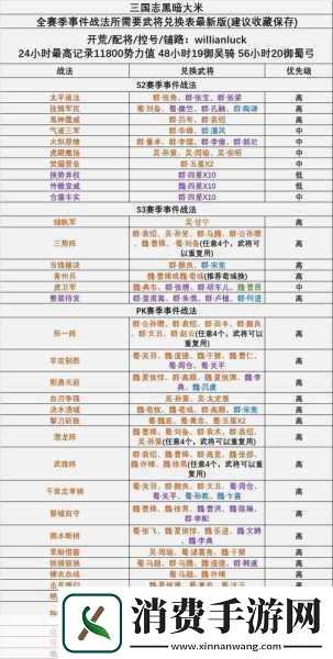 三国志战略版礼包兑换码