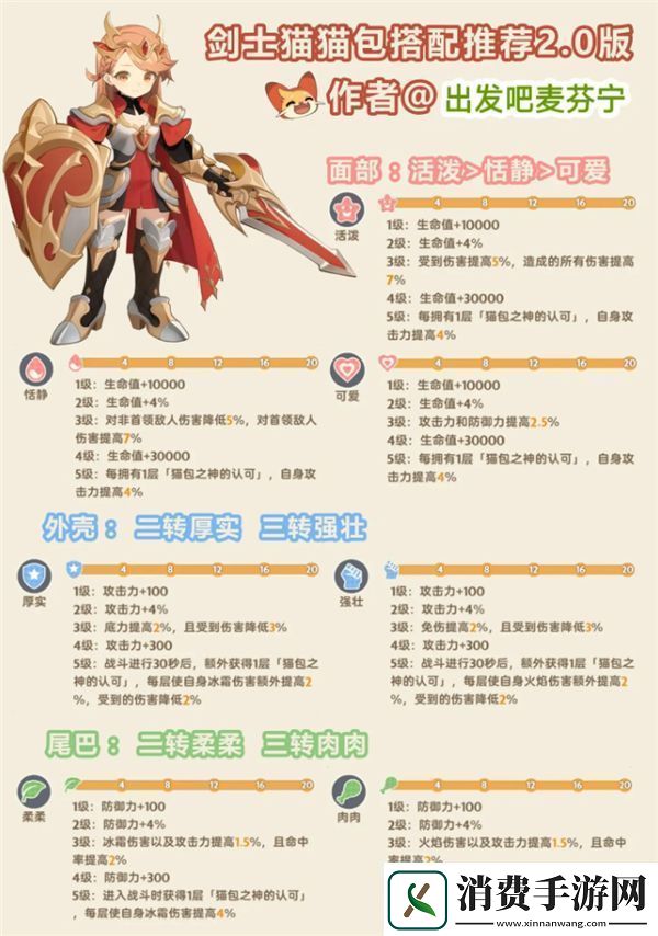 出发吧麦芬猫猫包融和方式详细解析与分享