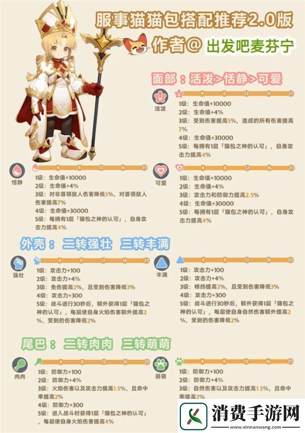 出发吧麦芬猫猫包融和方式详细解析与分享