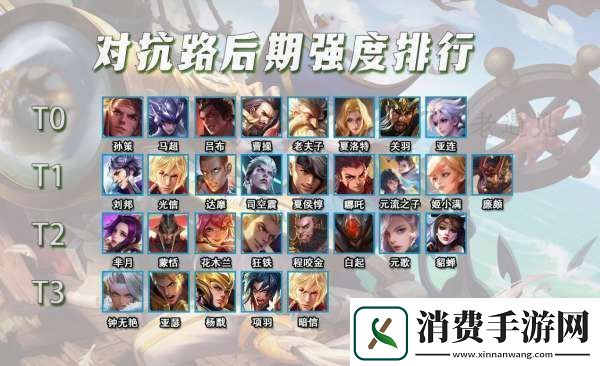 对抗路后期强度排行