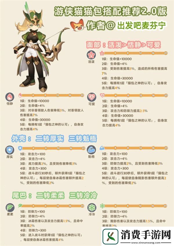 出发吧麦芬猫猫包融和方式详细解析与分享