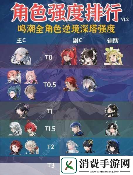 鸣潮逆境深塔解锁秘籍