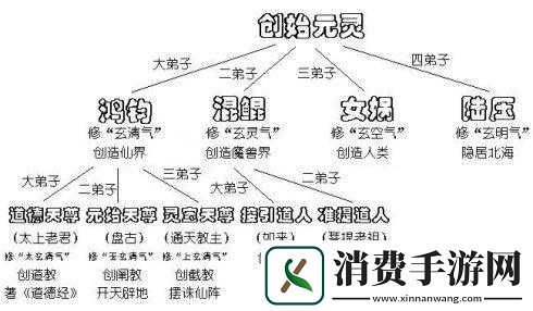 迷你西游试炼全解析
