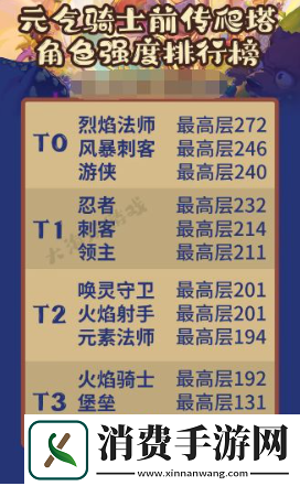 元气骑士前传爬塔段位一览