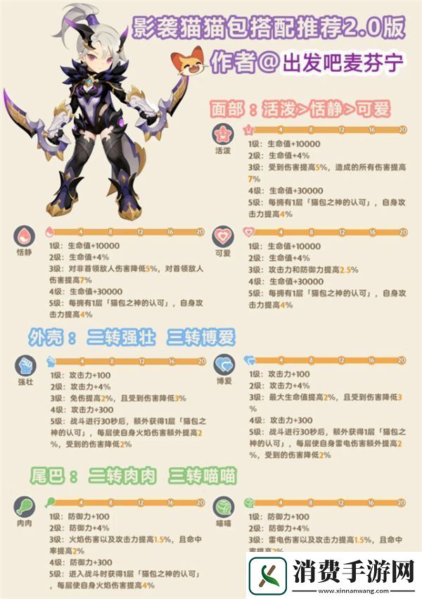 出发吧麦芬猫猫包融和方式详细解析与分享