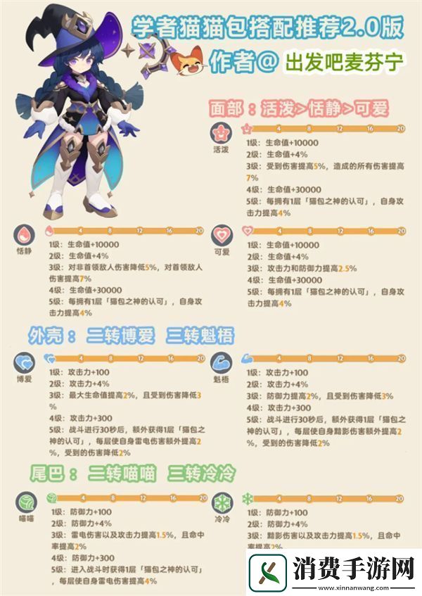 出发吧麦芬猫猫包融和方式详细解析与分享