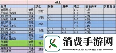 剑魔龙传稀有装备获取方式及快速途径解析