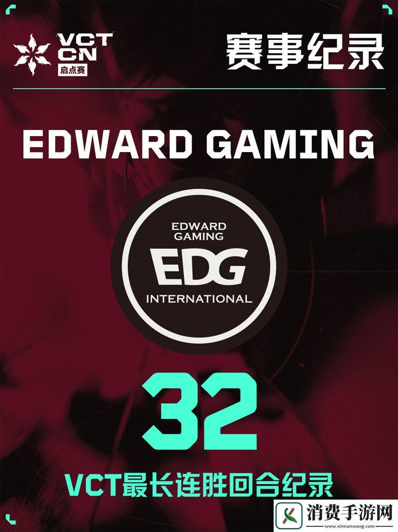 EDG创造VCT最长连胜回合记录