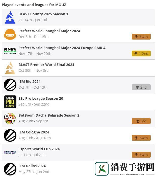 MOUZ下放siuhy的背后——撕掉标签提升火力