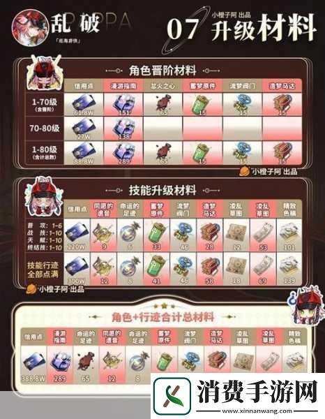 崩坏星穹铁道乱破角色