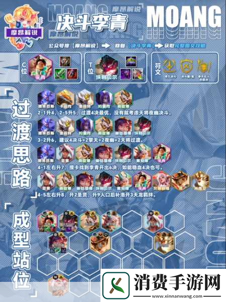 幻境旅者新手阵容搭配指南