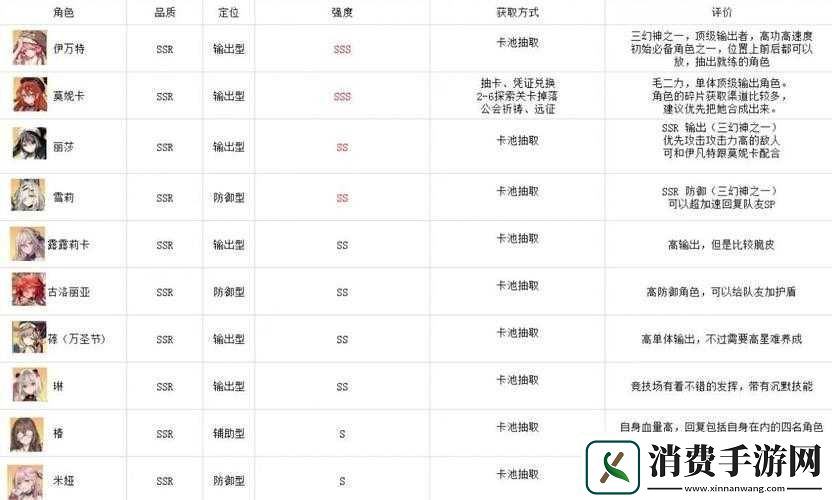 伊甸园的骄傲T0强度排行全解析