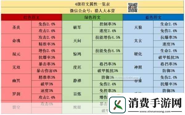 王者猎人符文兑换优先级全解析