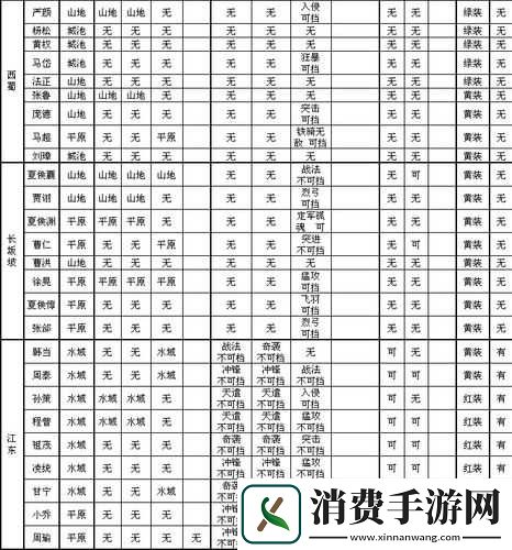 操作攻城掠地矿山