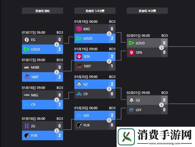 EDG晋级大师赛后G2发文
