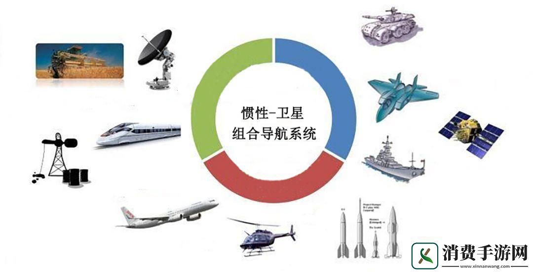 惯性组合风潮领跑未来科技疆域！