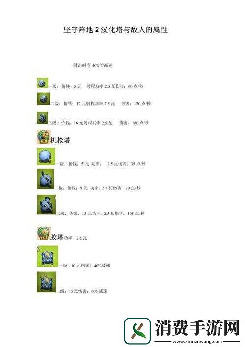 坚守阵地2全面解析