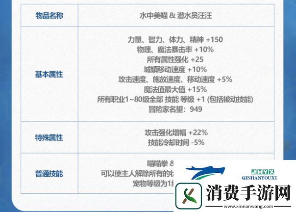 DNF2024年夏日套宠物属性怎么样2024年夏日套宠物属性介绍