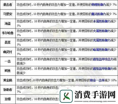 龙之谷2火舞职业龙玉搭配全攻略