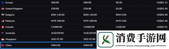 漫威蜘蛛侠2Epic版价格泄露