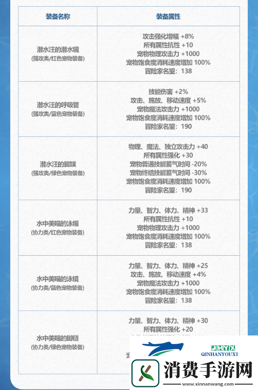 DNF2024年夏日套宠物属性怎么样2024年夏日套宠物属性介绍