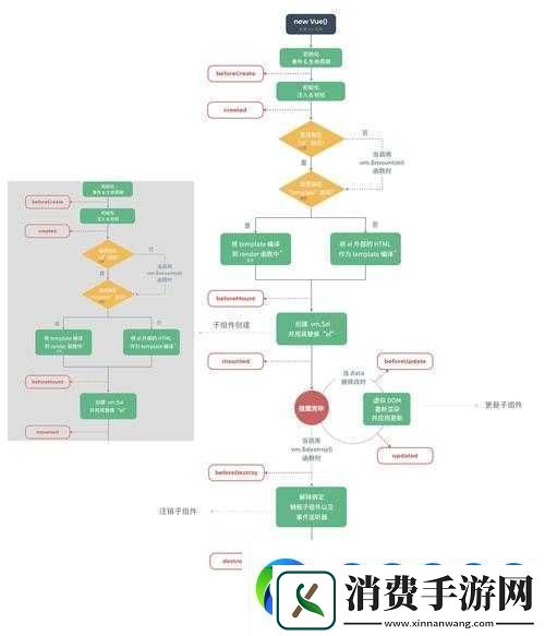 超级未来技能效果触发顺序全解析及先后顺序一览