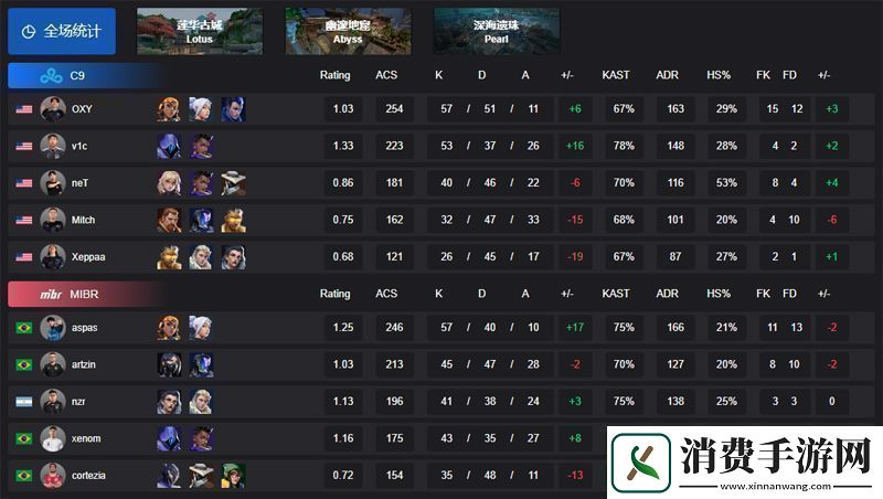 【VCT美洲启点赛】C912MIBR败者组首轮