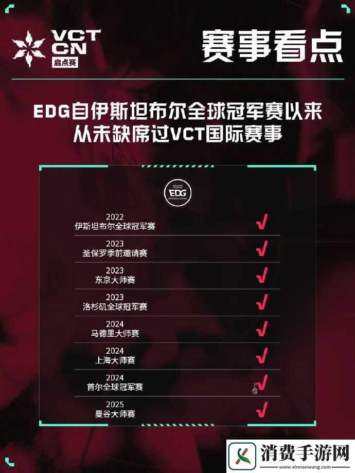 自伊斯坦布尔全球冠军赛以来