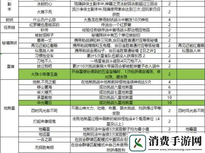 梦幻西游手游40