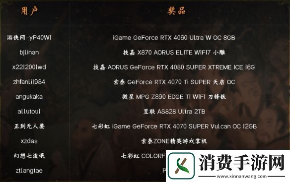 游侠2024年度第十六届游戏风云榜中奖名单公布