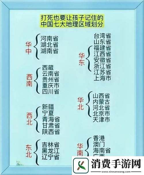 国产区1、2、3有什么区别