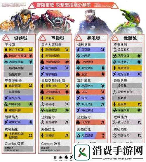 深入解析圣歌游戏